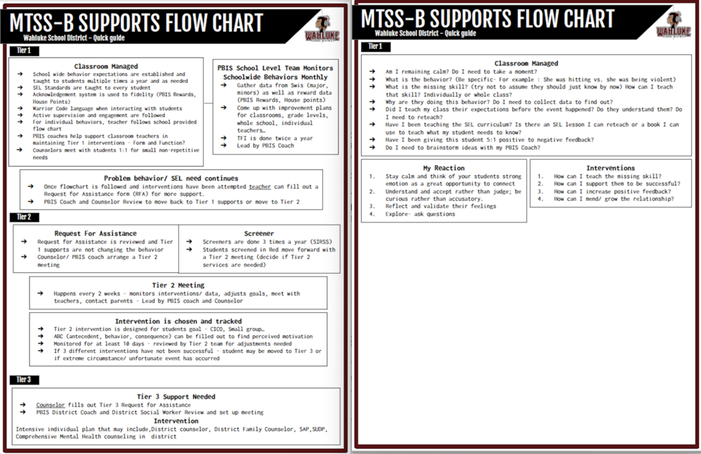 mtss-district-support-flow-chart-wahluke-school-district